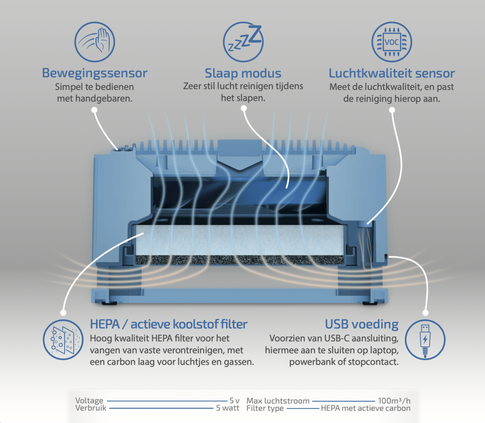 PlasmaMade Table Air Cleaner Filterfabriek