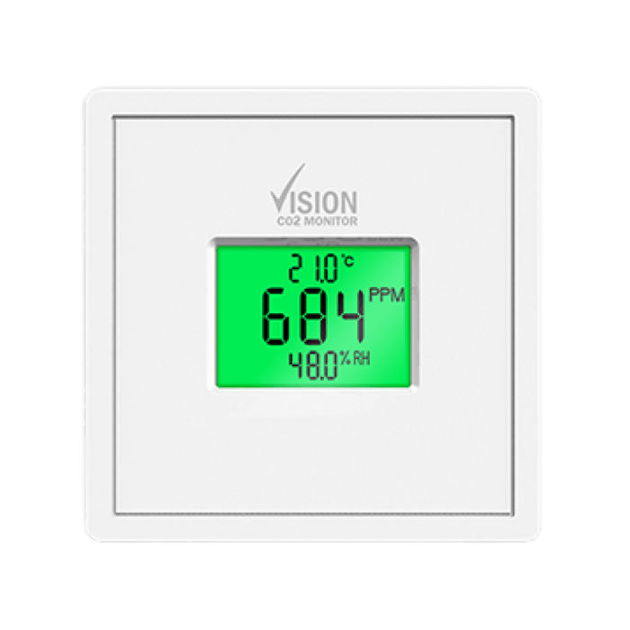 CO2 Meters