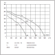 Centifugaal ventilator (7/7 CM/AL) 147W/4P - 1000m3/hthumbnail