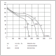 Centifugaal ventilator (9/9 CM/AL) 245W/6P - 2400m3/hthumbnail