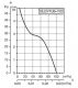 S&P Inschuif buisventilator SILENTUB - Ø100mmthumbnail