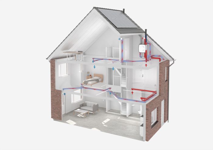 Itho Daalderop WTW unit HRU Eco 350 RFT Laagbouw 350m3/h - Randaarde