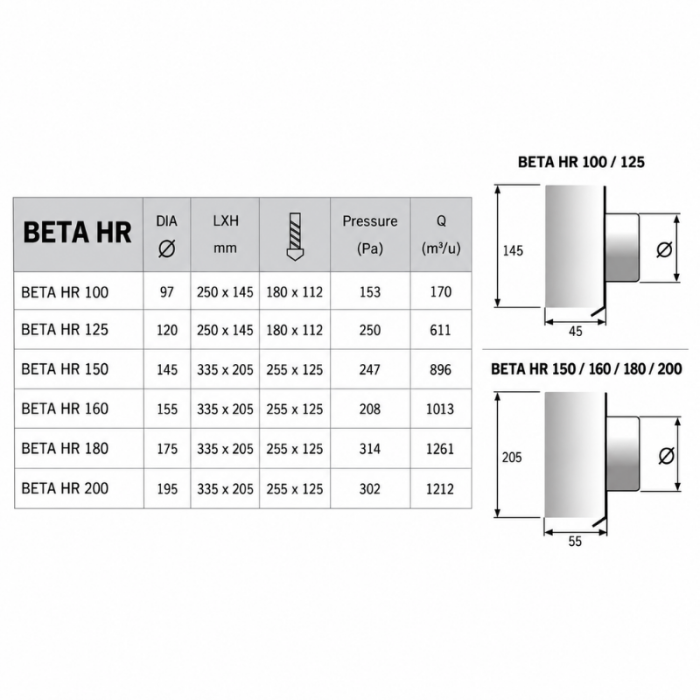 PREMIUM LINE design gevelkap -BETA- Ø125mm - terugslagklep - RVS PREMIUM LINE design gevelkap -BETA- Ø125mm - terugslagklep - RVS