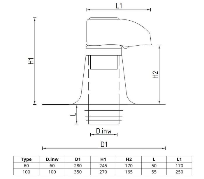 Kabeldoorvoer dubbelwandig - Ø 100mm - platdak