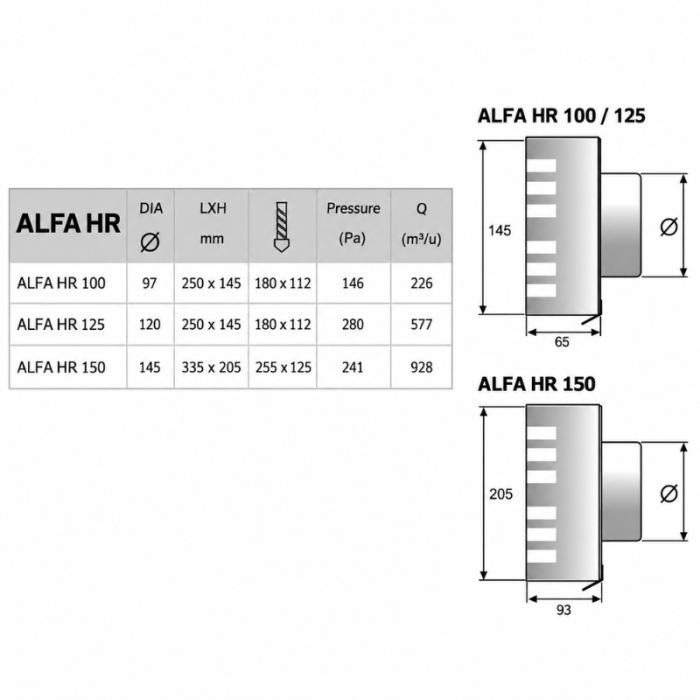 PREMIUM LINE design gevelkap -ALFA- Ø125mm - terugslagklep - ZWART RAL7021 PREMIUM LINE design gevelkap -ALFA- Ø125mm - terugslagklep - ZWART RAL7021