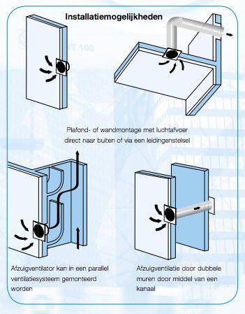 als resultaat werkplaats Aanpassing Design badkamer/toilet ventilator Blauberg Sileo - Ø 100mm - MET TIMER +  VOCHTSENSOR | Filterfabriek