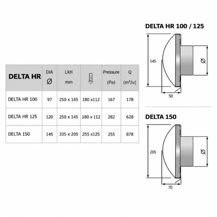 PREMIUM LINE design gevelkap -DELTA- Ø125mm - terugslagklep - ZWART RAL7021 PREMIUM LINE design gevelkap -DELTA- Ø125mm - terugslagklep - ZWART RAL7021