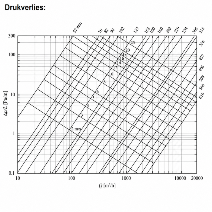 Flexibele geluidsdemper met verbinding buis Ø 160mm (binnenmaat) non-woven