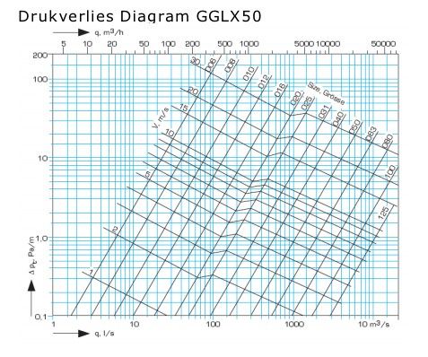 Starre geluidsdemper Ø 160mm - isolatie 50mm - Lengte = 900mm