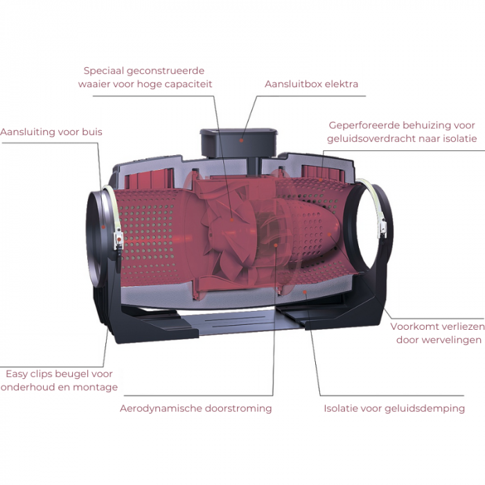 LINEO 100 'QUIET' - 100mm - 3 standen