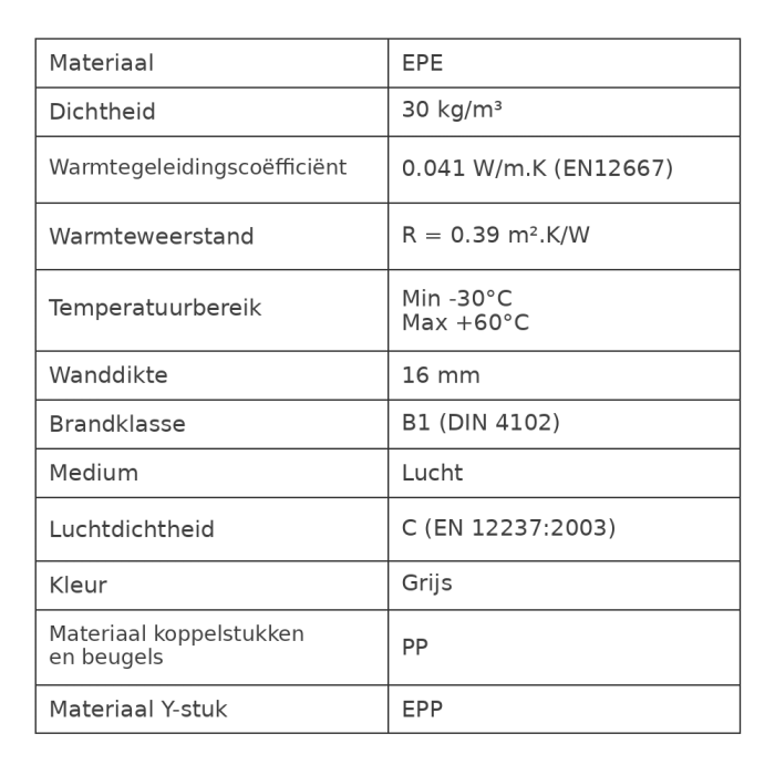 Geïsoleerd leidingsysteem bocht 90° - Ø180mm Geïsoleerd leidingsysteem bocht 90° - Ø180mm