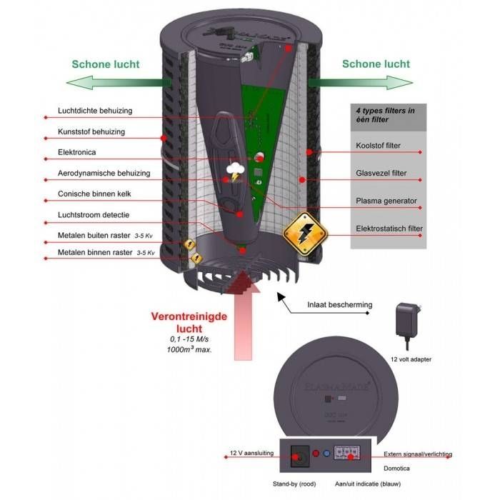 Plasmamade luchtfilter GUC1214