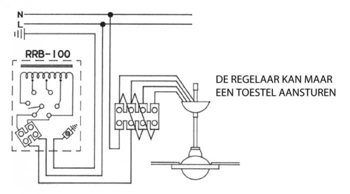 S&P 5-standen regelaar RRB 100