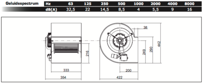 Centifugaal ventilator (10/10 CM/AL) 245W/6P - 2800m3/h