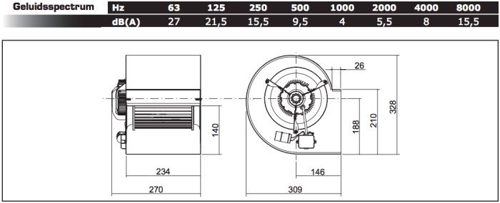 Centifugaal ventilator (7/7 CM/AL) 147W/4P - 1000m3/h