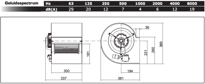 Centifugaal ventilator (9/9 CM/AL) 245W/6P - 2400m3/h