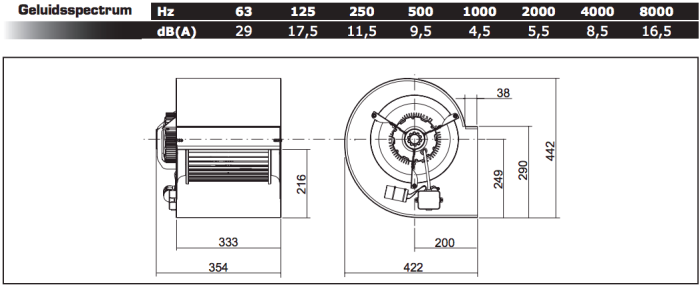 Centifugaal ventilator (10/10 CM/AL) 550W/4P - 3400m3/h