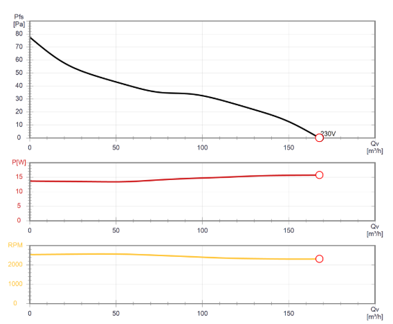 S&P Inschuif buisventilator SILENTUB - Ø120mm S&P Inschuif buisventilator SILENTUB - Ø120mm