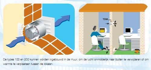 S&P Inschuif buisventilator TDM200 - dia 120mm