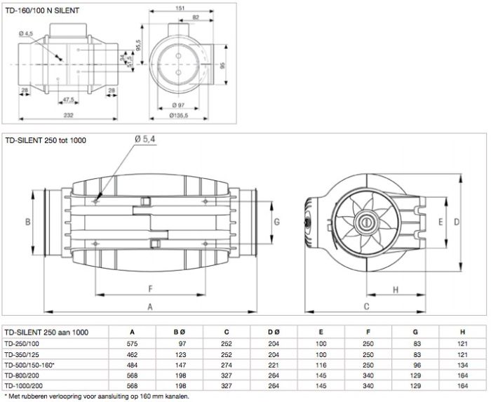 S&P Buisventilator TD-250/100 Silent aansluitdiameter 100mm