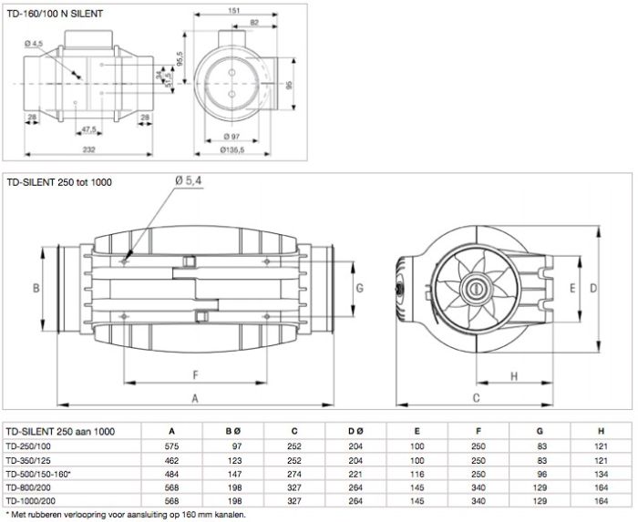 S&P Buisventilator TD-350/125-T Silent met NALOOPTIMER diameter 125mm