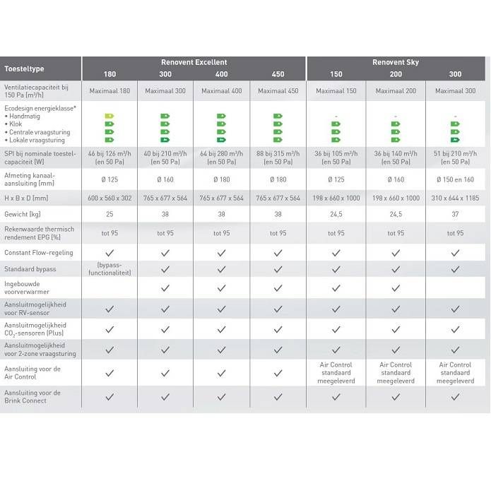 Brink Brink WTW Renovent Excellent 400 - R 4b