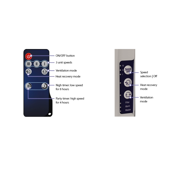 Blauberg VENTO Expert A50-1 WTW unit (WarmteTerugWinning) - WIFI - drie standen - 50 m3/h Blauberg VENTO Expert A50-1 WTW unit (WarmteTerugWinning) - WIFI - drie standen - 50 m3/h